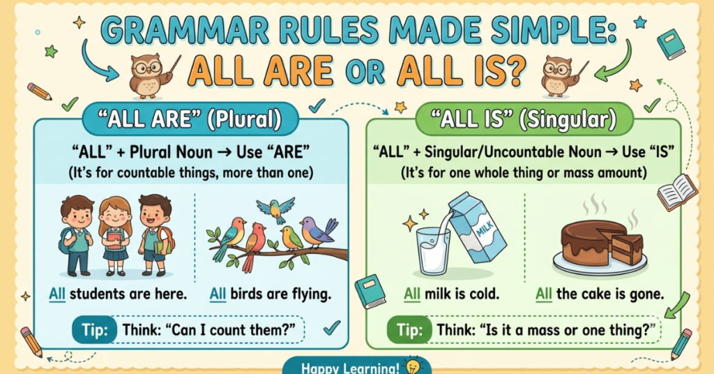 All Are or All Is? Grammar Rules Made Simple