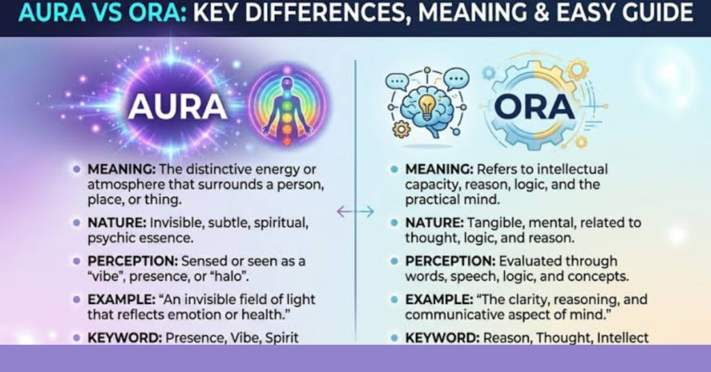 Aura or Ora: Meaning, Spelling & Correct Usage