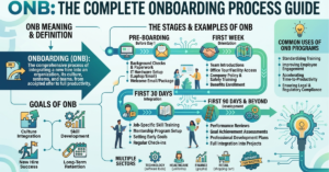 ONB Definition: Meaning, Uses, and Examples Explained